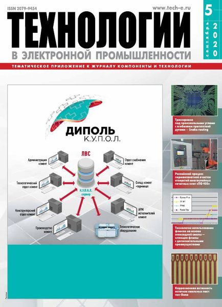 Журнал промышленность. Журнал технологии в электронной промышленности. Электронная промышленность журнал.